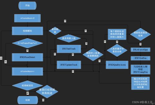 面向互聯網數據服務的人臉識別解決方案優化設計