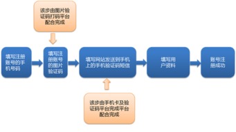 2015年互聯網業務黑產透視與數據風控新趨勢——阿里移動安全年報解讀