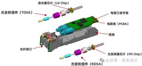 市場爆火的光模塊 特點、技術(shù)趨勢、規(guī)模詳解與非常規(guī)水源利用技術(shù)研發(fā)